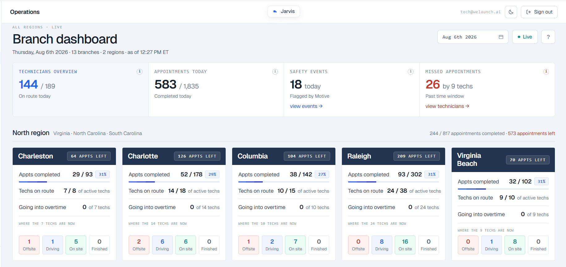 Agent runtime and governance dashboard